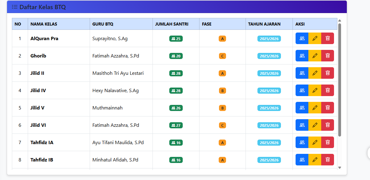 Lomba LKBB Tingkat Kab. Pekalongan 2025